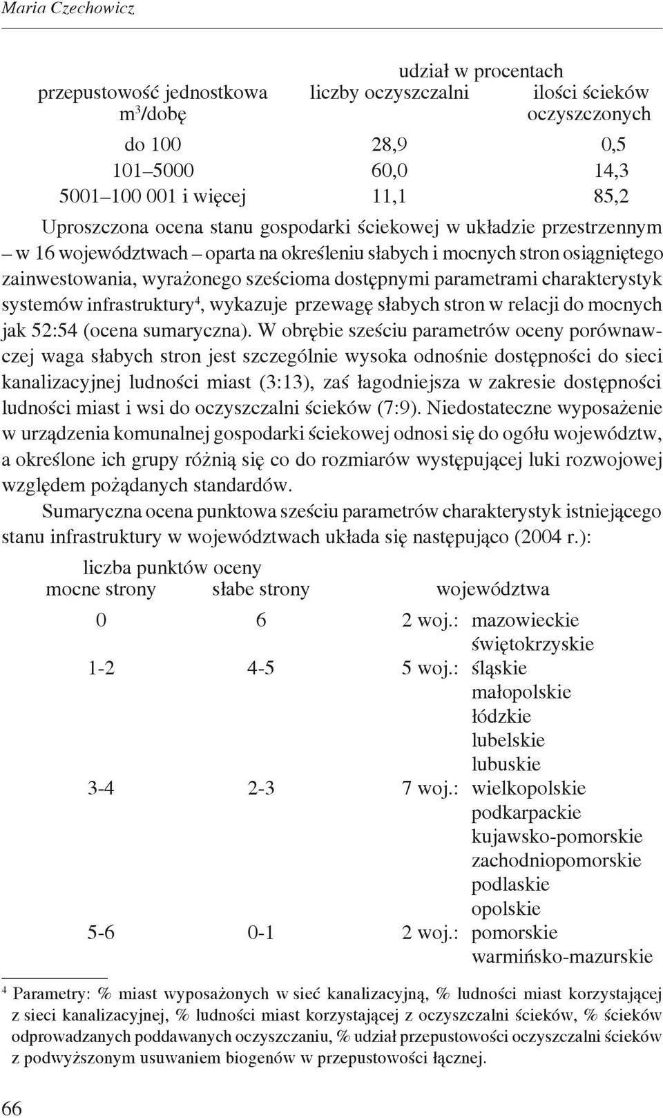 infrastruktury 4, wykazuje przewagę słabych stron w relacji do mocnych jak 5:54 (ocena sumaryczna).