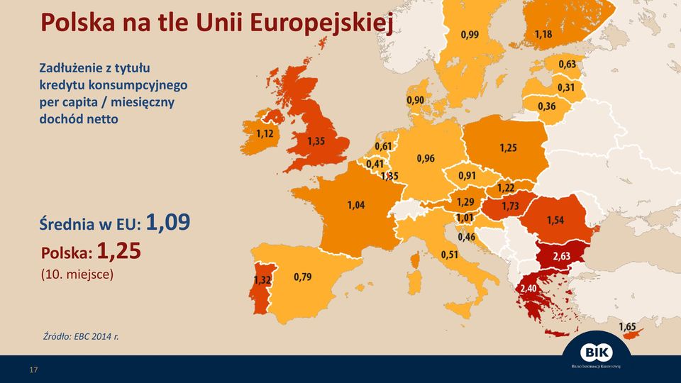 miesięczny dochód netto Średnia w