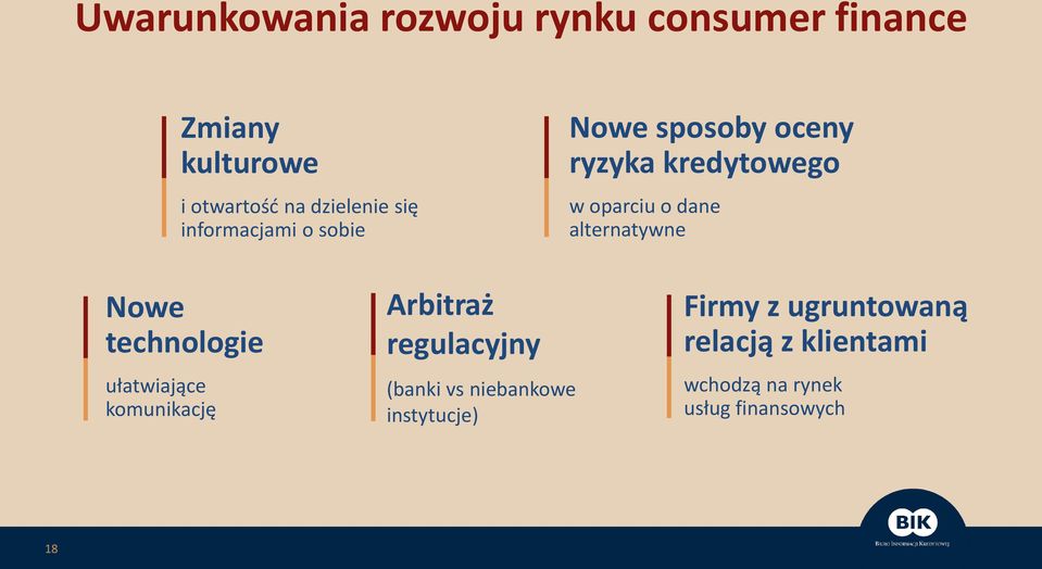 alternatywne Nowe technologie ułatwiające komunikację Arbitraż regulacyjny (banki vs