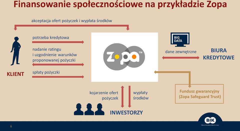 proponowanej pożyczki dane zewnętrzne BIURA KREDYTOWE KLIENT spłaty pożyczki