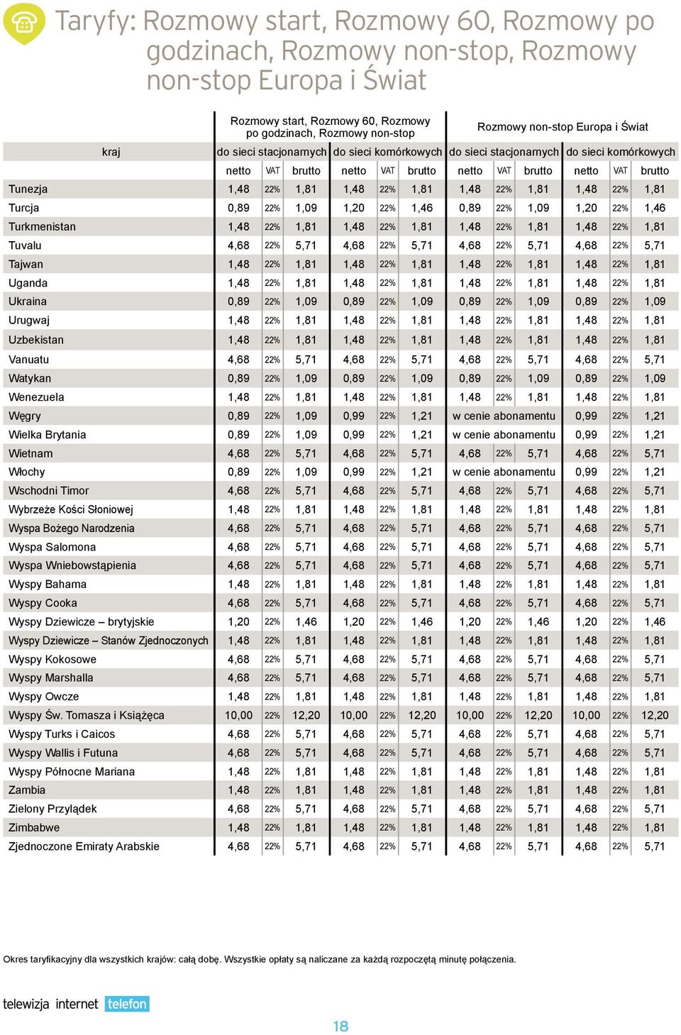 Turkmenistan 1,48 1,81 1,48 1,81 1,48 1,81 1,48 1,81 Tuvalu 4,68 5,71 4,68 5,71 4,68 5,71 4,68 5,71 Tajwan 1,48 1,81 1,48 1,81 1,48 1,81 1,48 1,81 Uganda 1,48 1,81 1,48 1,81 1,48 1,81 1,48 1,81