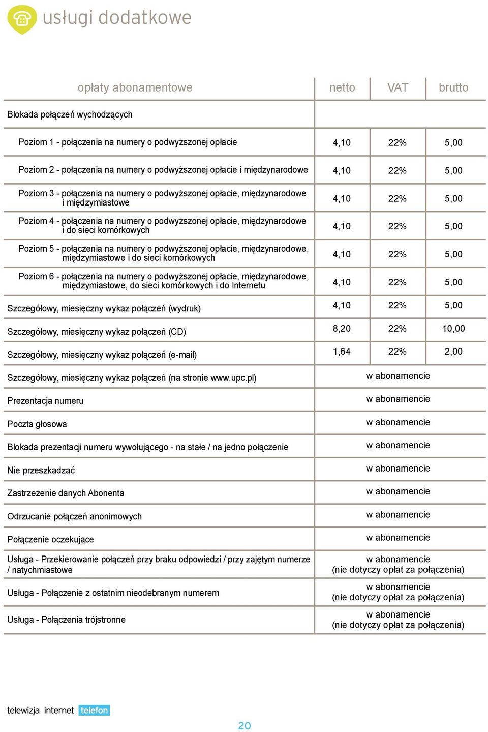 sieci komórkowych 4,10 5,00 Poziom 5 - połączenia na numery o podwyższonej opłacie, międzynarodowe, międzymiastowe i do sieci komórkowych 4,10 5,00 Poziom 6 - połączenia na numery o podwyższonej