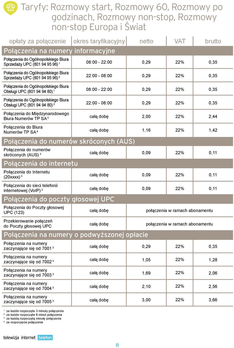 Obsługi UPC (801 94 94 80) 2 Połączenia do Międzynarodowego Biura Numerów TP SA 3 Połączenia do Biura Numerów TP SA 4 Połączenia do internetu Połączenia do Internetu (20xxxx) 3 Połączenia do sieci