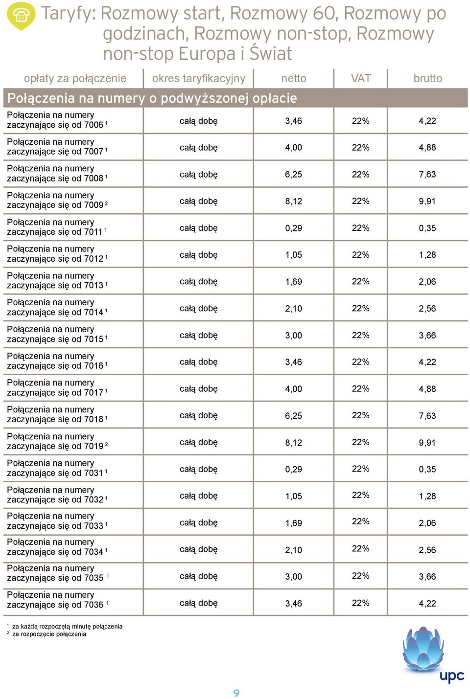 od 7015 1 zaczynające się od 7016 1 zaczynające się od 7017 1 zaczynające się od 7018 1 zaczynające się od 7019 2 zaczynające się od 7031 1 zaczynające się od 7032 1 zaczynające się od 7033 1