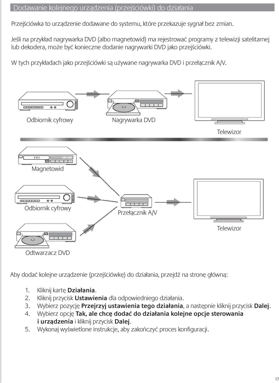 W tych przykładach jako przejściówki są używane nagrywarka DVD i przełącznik A/V. Nic nie widać? Nic nie słychać? Żaden problem!