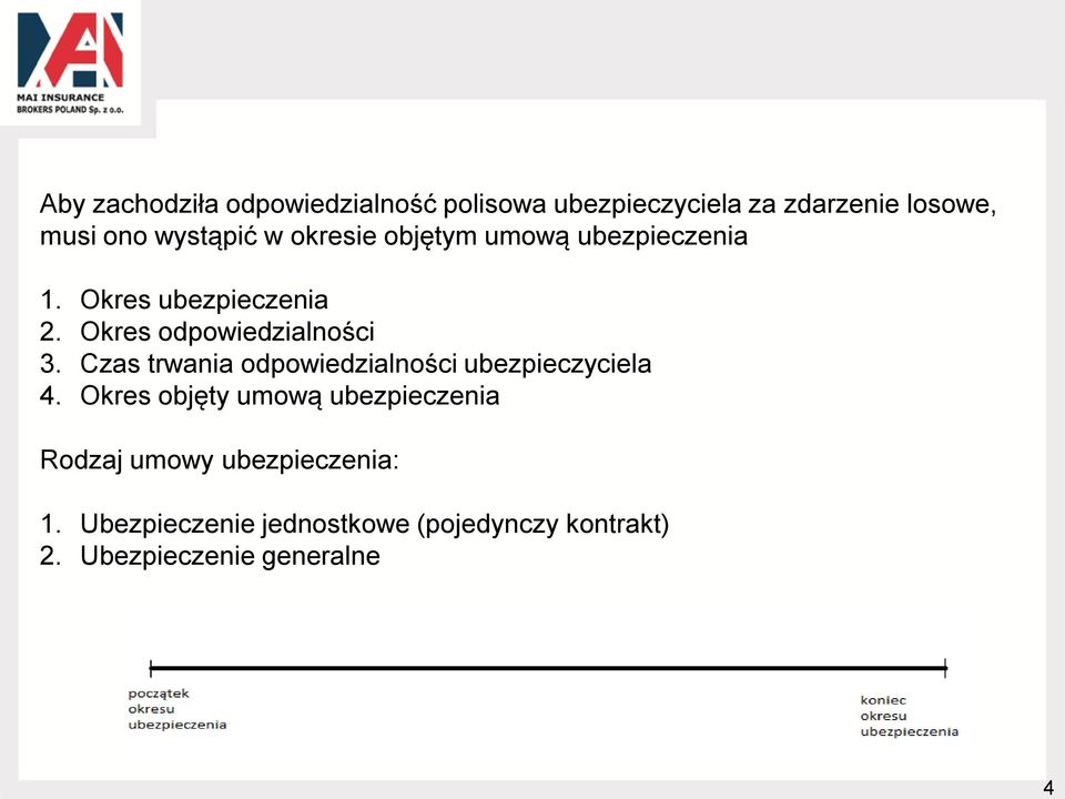 Okres odpowiedzialności 3. Czas trwania odpowiedzialności ubezpieczyciela 4.