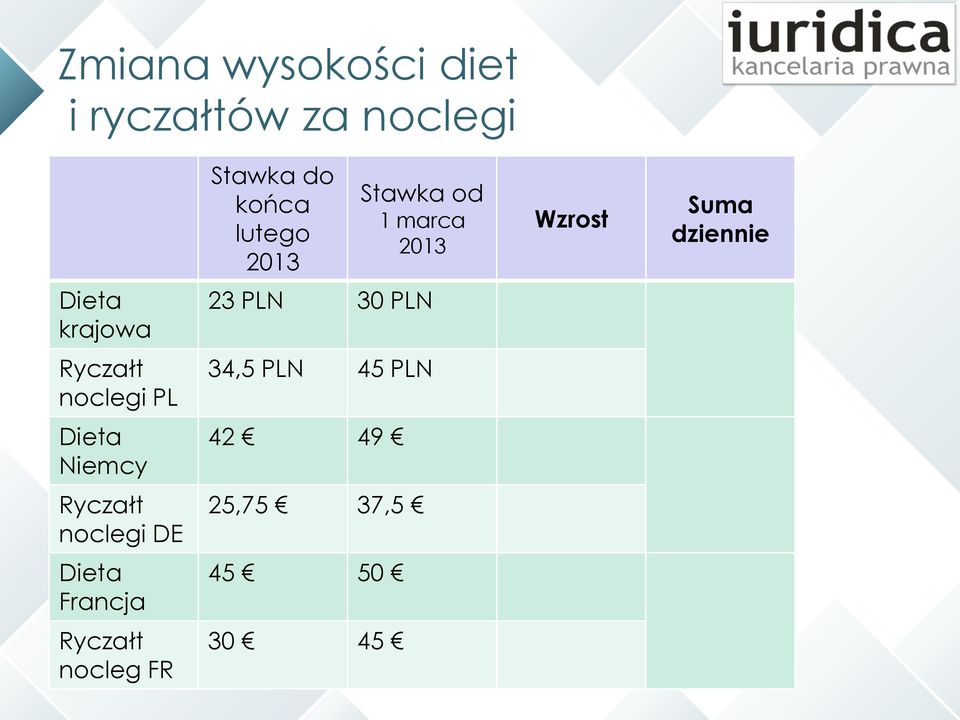 końca lutego Stawka od 1 marca 23 PLN 30 PLN 34,5 PLN 45