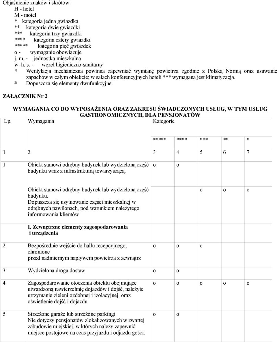 - węzeł higieniczn-sanitarny 1) Wentylacja mechaniczna pwinna zapewniać wymianę pwietrza zgdnie z Plską Nrmą raz usuwanie zapachów w całym biekcie; w salach knferencyjnych hteli *** wymagana jest