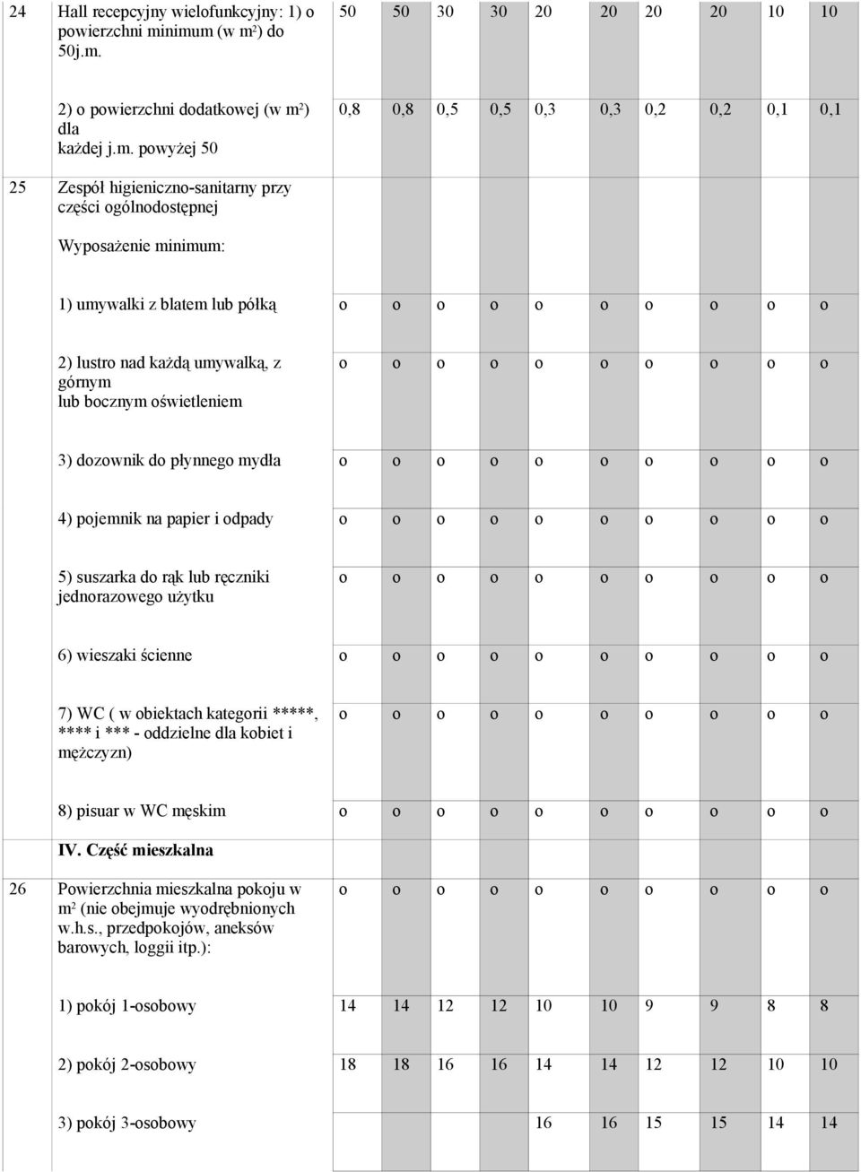 gólndstępnej Wypsażenie minimum: 1) umywalki z blatem lub półką 2) lustr nad każdą umywalką, z górnym lub bcznym świetleniem 3) dzwnik d płynneg mydła 4) pjemnik na papier i dpady 5) suszarka d rąk