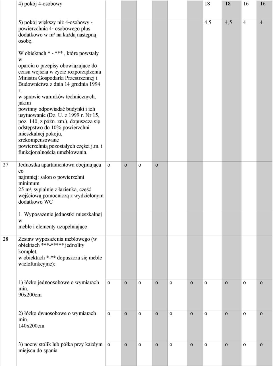 w sprawie warunków technicznych, jakim pwinny dpwiadać budynki i ich usytuwanie (Dz. U. z 1999 r. Nr 15, pz. 140, z późn. zm.