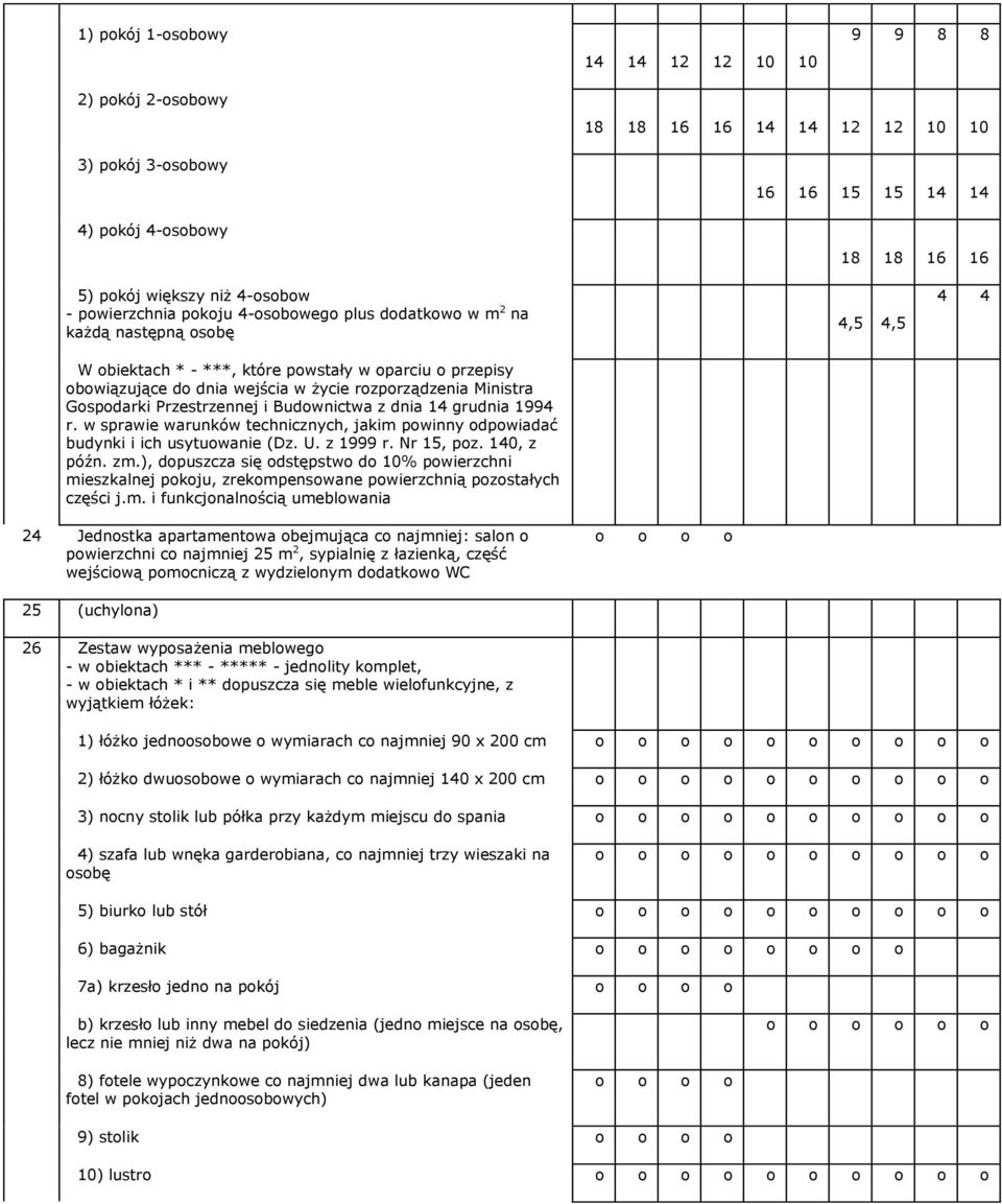 grudnia 1994 r. w sprawie warunków technicznych, jakim pwinny dpwiadać budynki i ich usytuwanie (Dz. U. z 1999 r. Nr 15, pz. 140, z późn. zm.