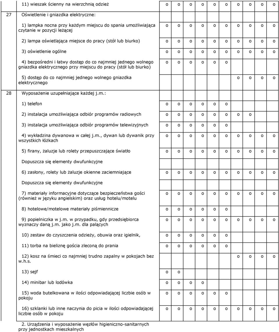 elektryczneg 28 Wypsażenie uzupełniające każdej j.m.