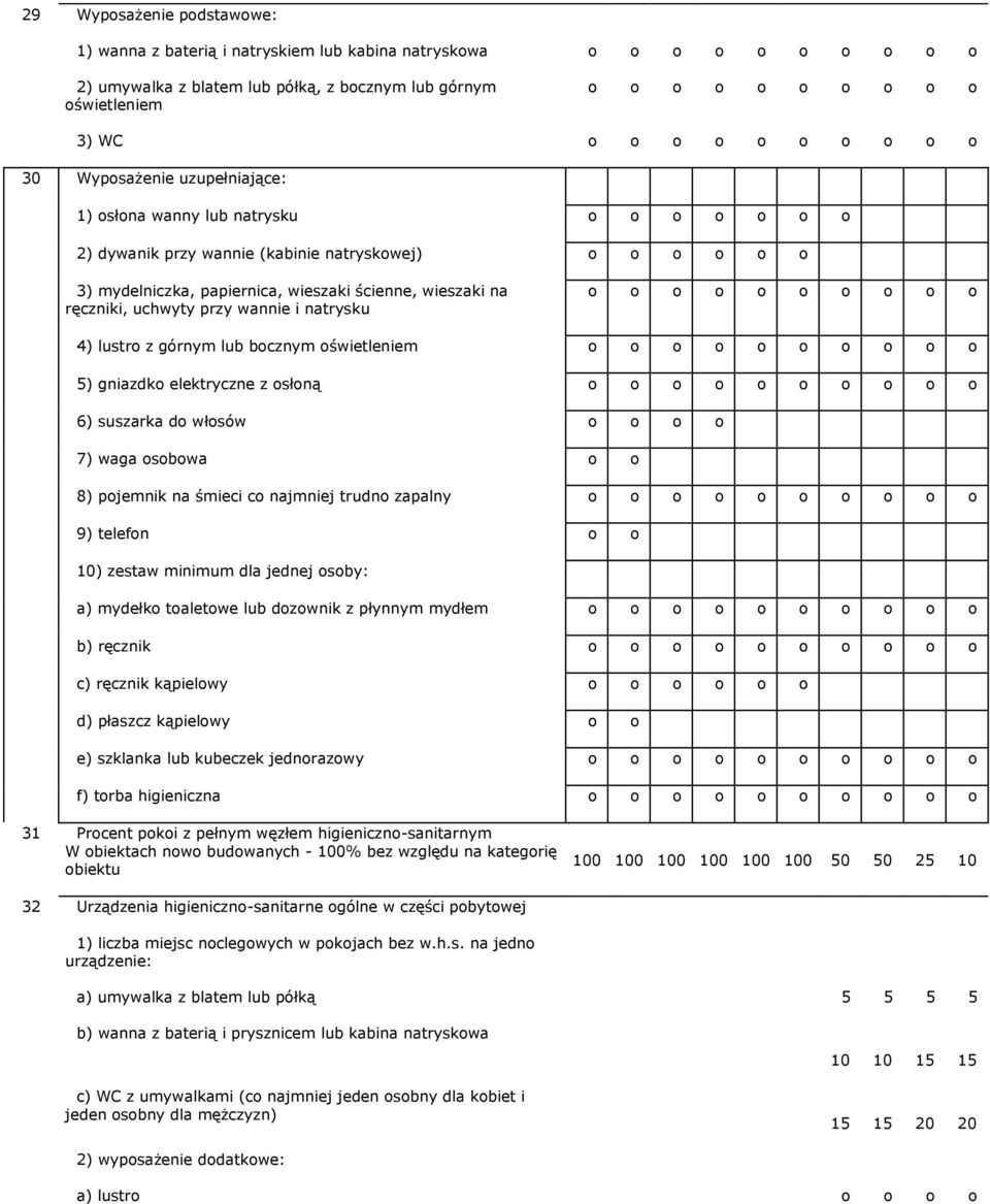 gniazdk elektryczne z słną 6) suszarka d włsów 7) waga sbwa 8) pjemnik na śmieci c najmniej trudn zapalny 9) telefn 10) zestaw minimum dla jednej sby: a) mydełk taletwe lub dzwnik z płynnym mydłem b)