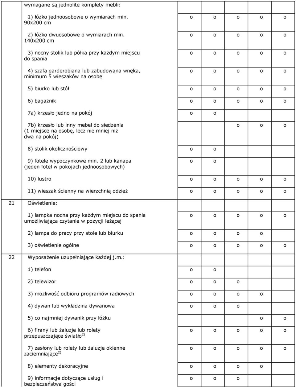 lub inny mebel d siedzenia (1 miejsce na sbę, lecz nie mniej niż dwa na pkój) 8) stlik klicznściwy 9) ftele wypczynkwe min.