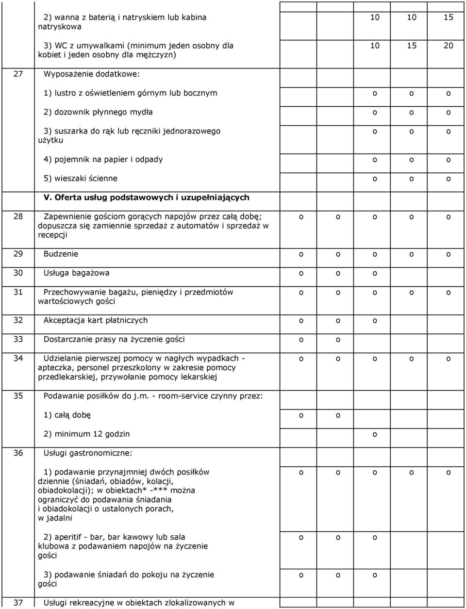Oferta usług pdstawwych i uzupełniających 28 Zapewnienie gścim grących napjów przez całą dbę; dpuszcza się zamiennie sprzedaż z autmatów i sprzedaż w recepcji 29 Budzenie 30 Usługa bagażwa 31