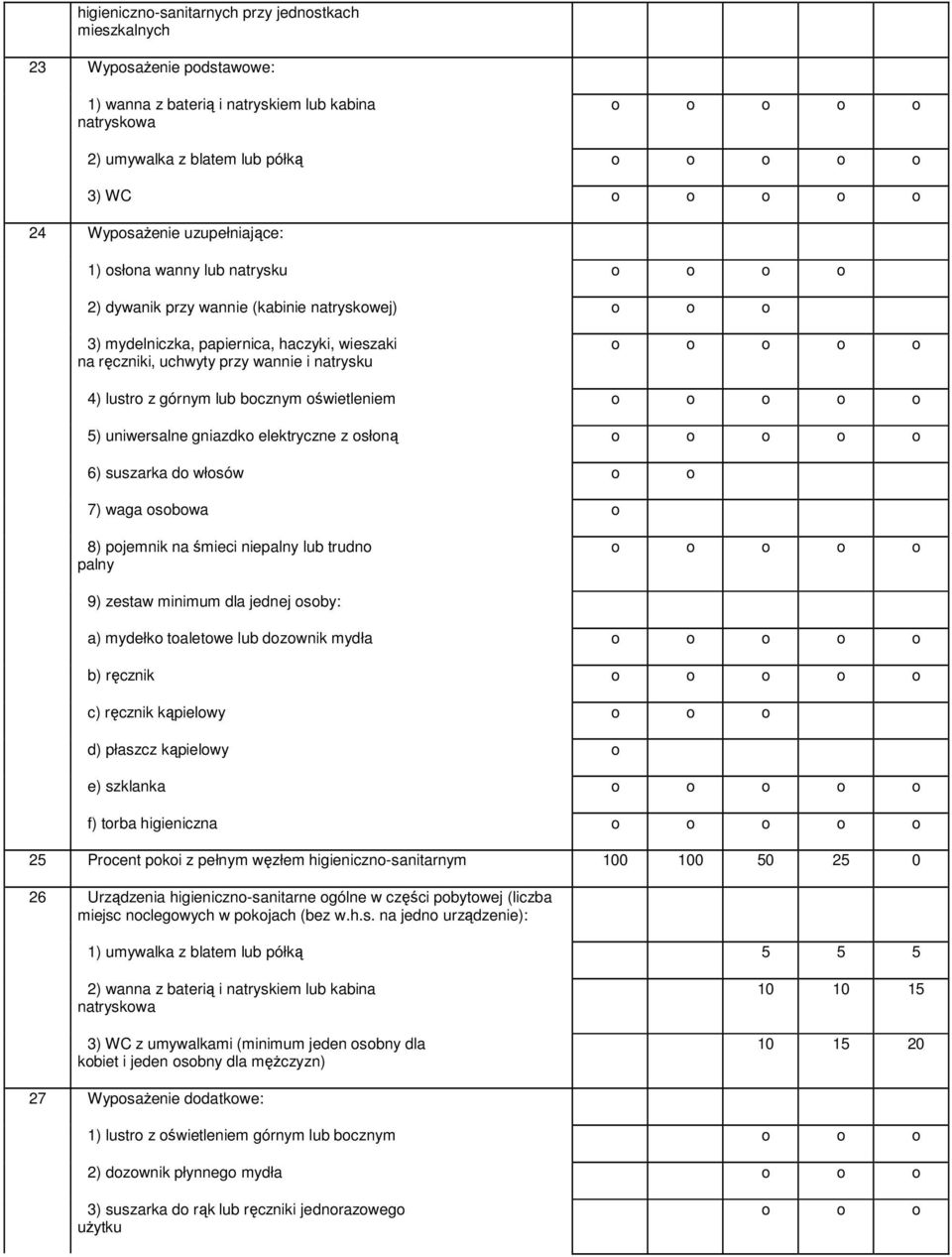 5) uniwersalne gniazdk elektryczne z słną 6) suszarka d włsów 7) waga sbwa 8) pjemnik na śmieci niepalny lub trudn palny 9) zestaw minimum dla jednej sby: a) mydełk taletwe lub dzwnik mydła b)