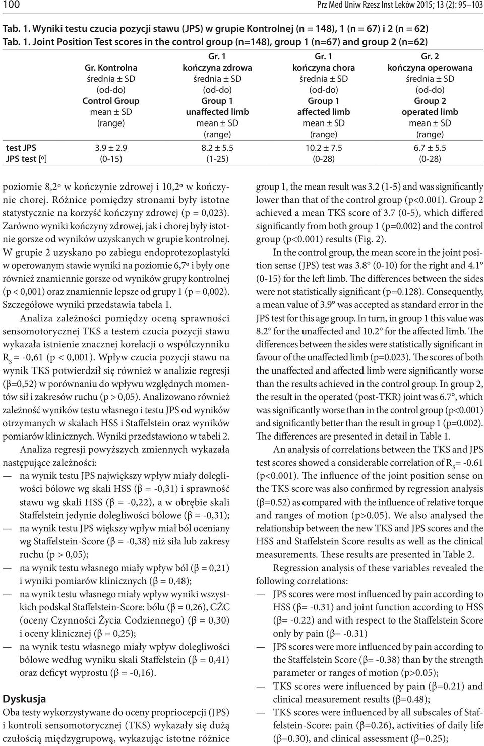 1 kończyna chora średnia ± SD (od-do) Group 1 affected limb mean ± SD (range) 10.2 ± 7.5 (0-28) Gr. 2 kończyna operowana średnia ± SD (od-do) Group 2 operated limb mean ± SD (range) 6.7 ± 5.