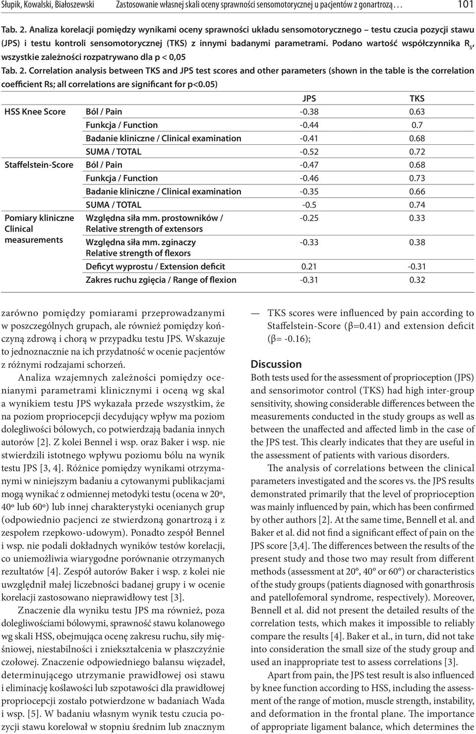 Correlation analysis between TKS and JPS test scores and other parameters (shown in the table is the correlation coefficient Rs; all correlations are significant for p<0.