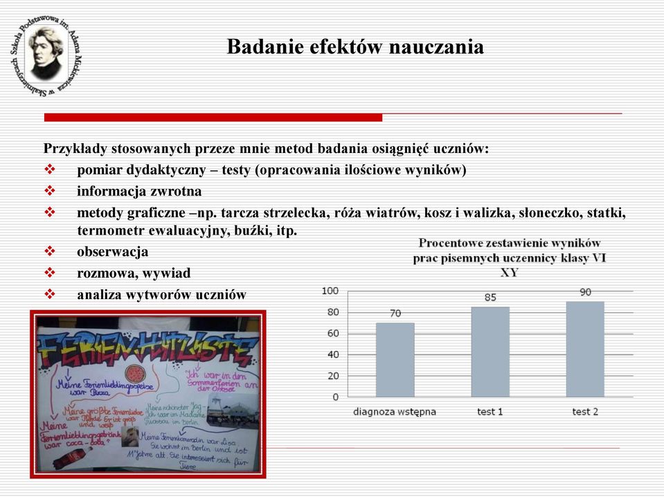 metody graficzne np.