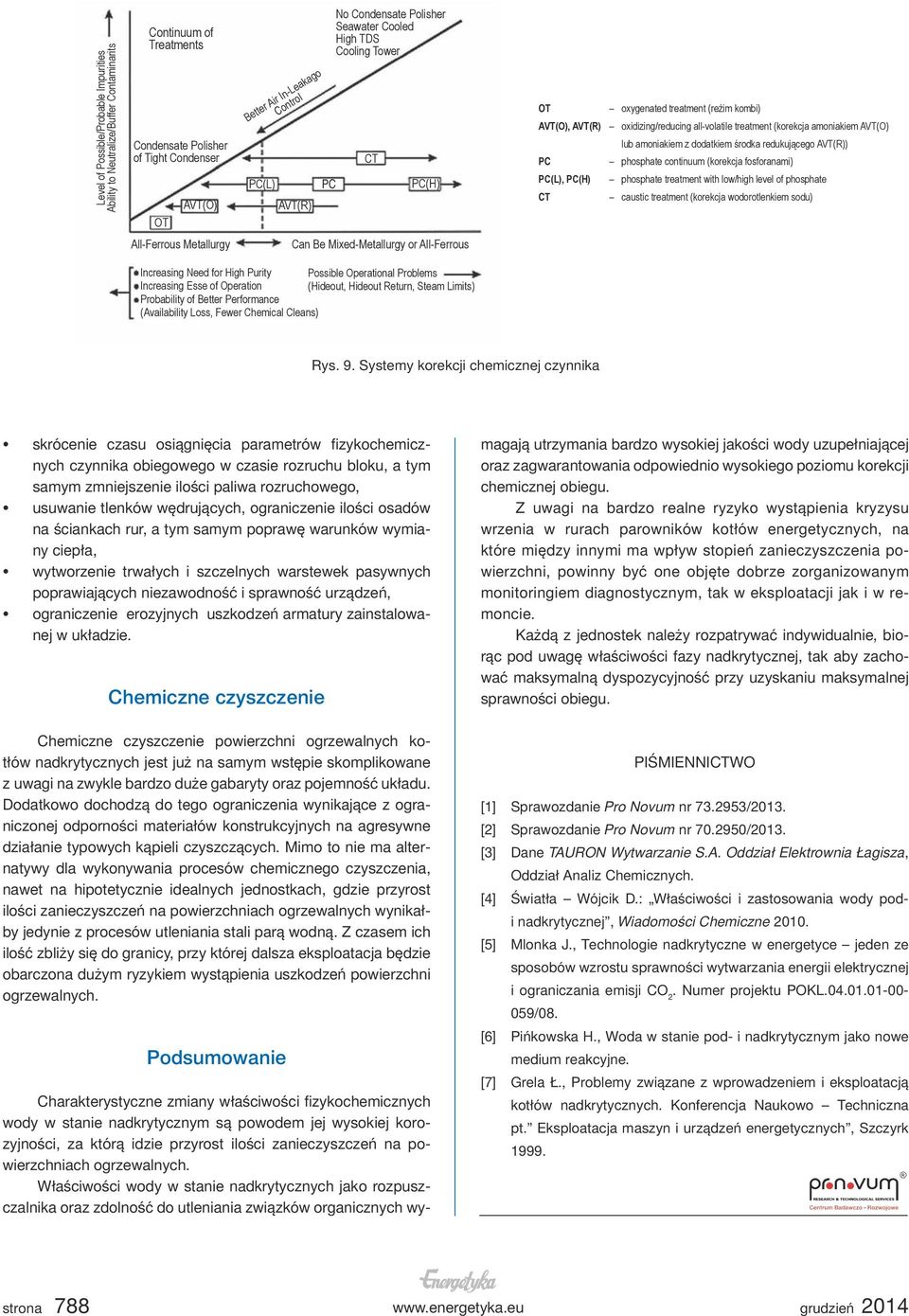 amoniakiem z dodatkiem środka redukującego AVT(R)) PC phosphate continuum (korekcja fosforanami) PC(L), PC(H) phosphate treatment with low/high level of phosphate CT caustic treatment (korekcja