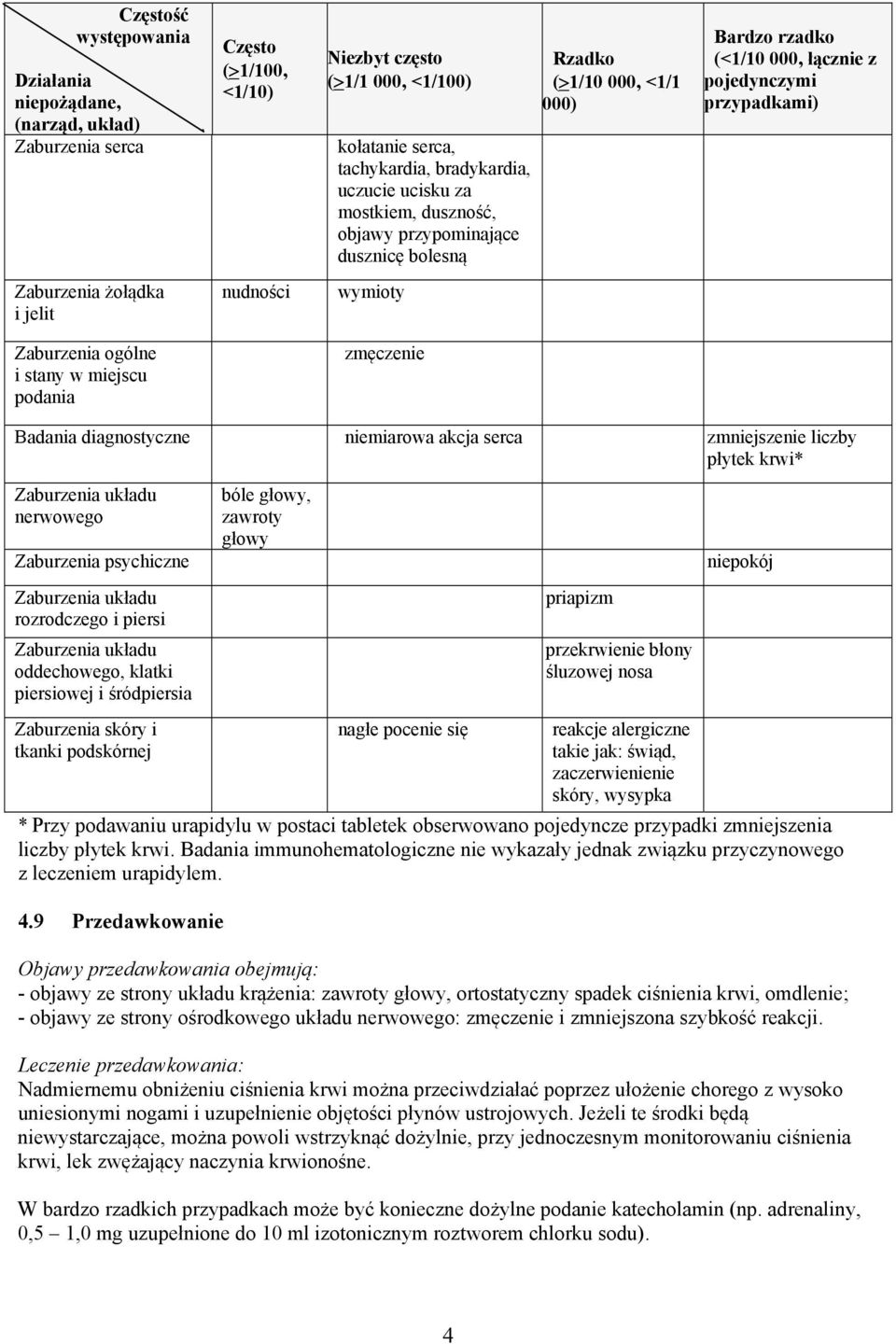 Zaburzenia ogólne i stany w miejscu podania zmęczenie Badania diagnostyczne niemiarowa akcja serca zmniejszenie liczby płytek krwi* Zaburzenia układu nerwowego Zaburzenia psychiczne Zaburzenia układu