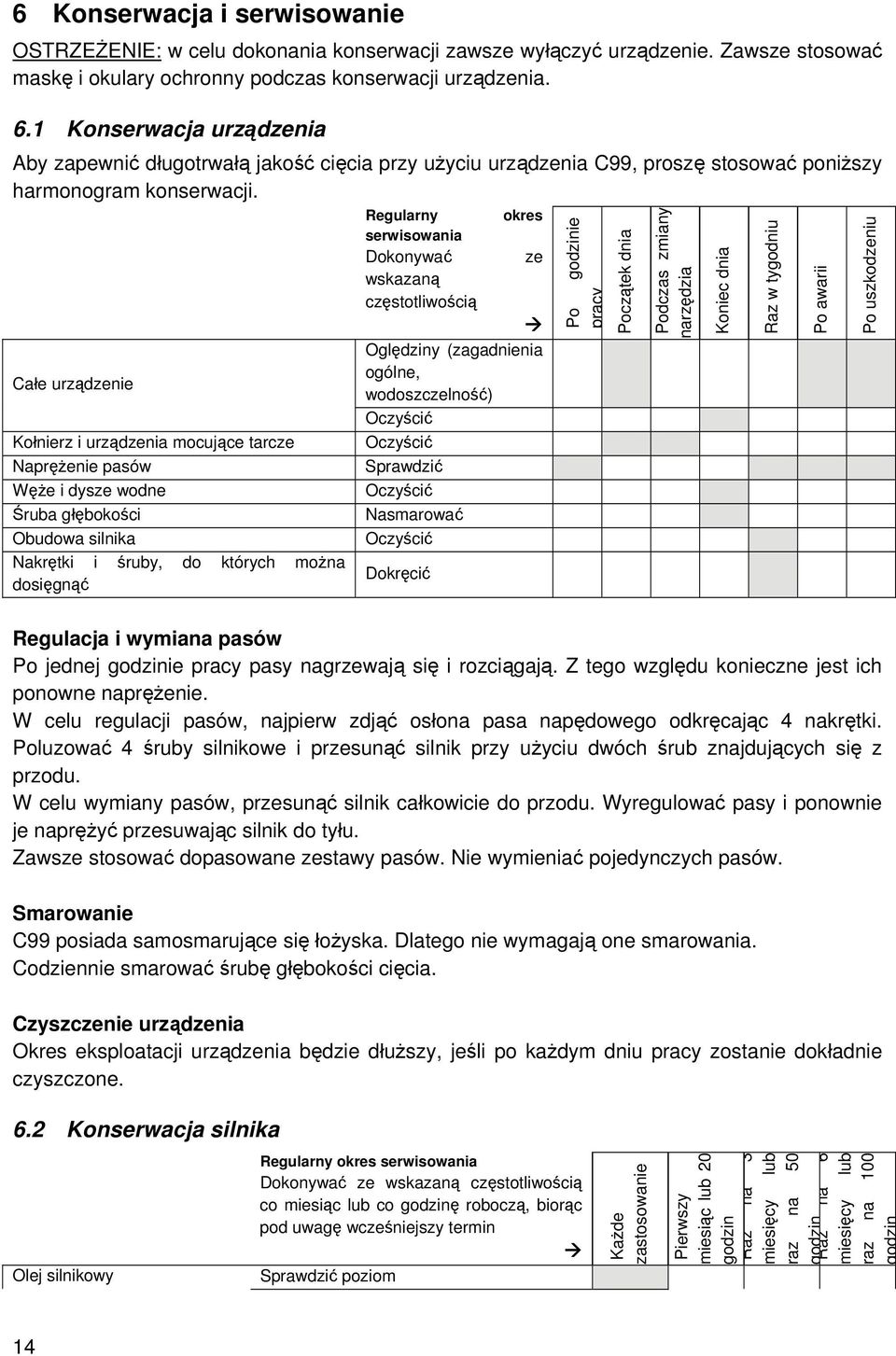 Całe urządzenie Kołnierz i urządzenia mocujące tarcze Naprężenie pasów Węże i dysze wodne Śruba głębokości Obudowa silnika Nakrętki i śruby, do których można dosięgnąć Regularny serwisowania