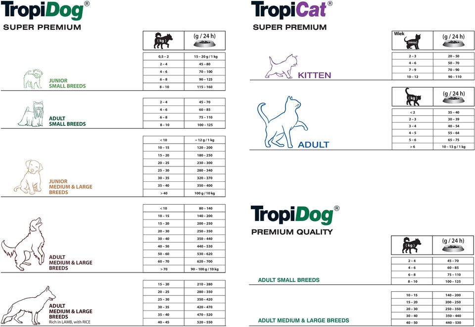 30 280 340 JUNIOR MEDIUM & LARGE BREEDS 30 35 320 370 35 40 350 400 > 40 100 g / 10 kg ADULT MEDIUM & LARGE BREEDS < 10 80 140 10 15 140 200 15 20 200 250 20 30 250 350 30 40 350 440 40 50 440 530 50