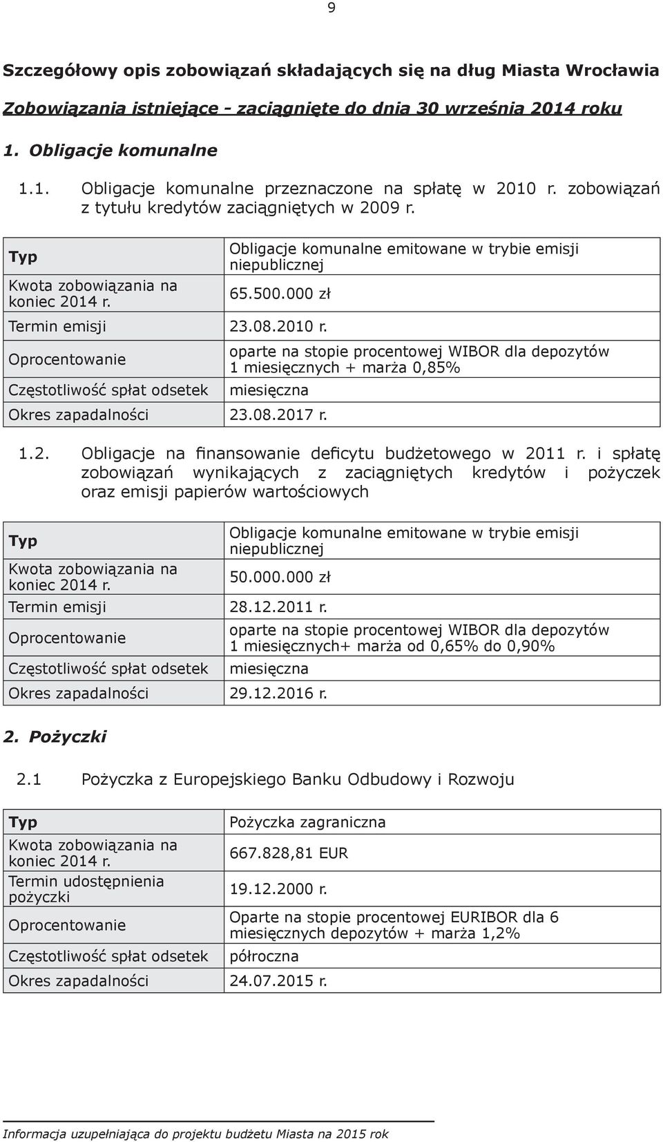 Oprocentowanie Częstotliwość spłat odsetek oparte na stopie procentowej WIBOR dla depozytów 1 miesięcznych + marża 0,85% miesięczna Okres zapadalności 23