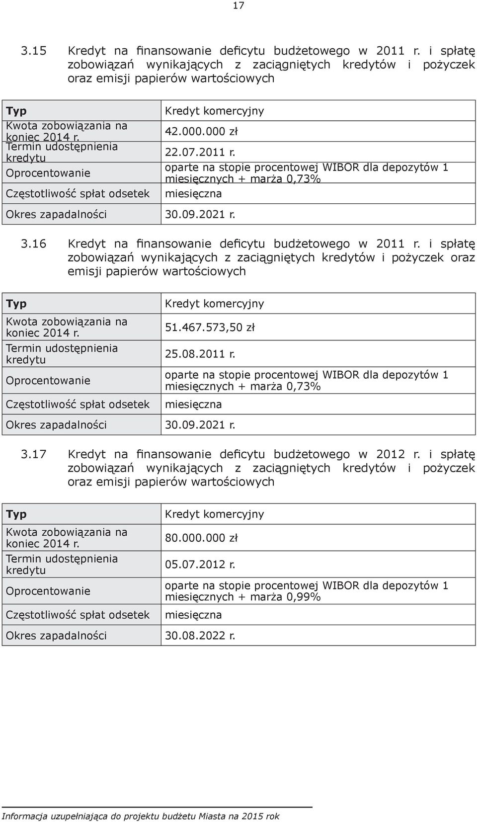 Termin udostępnienia kredytu Oprocentowanie Częstotliwość spłat odsetek Kredyt komercyjny 42.000.000 zł 22.07.2011 r.