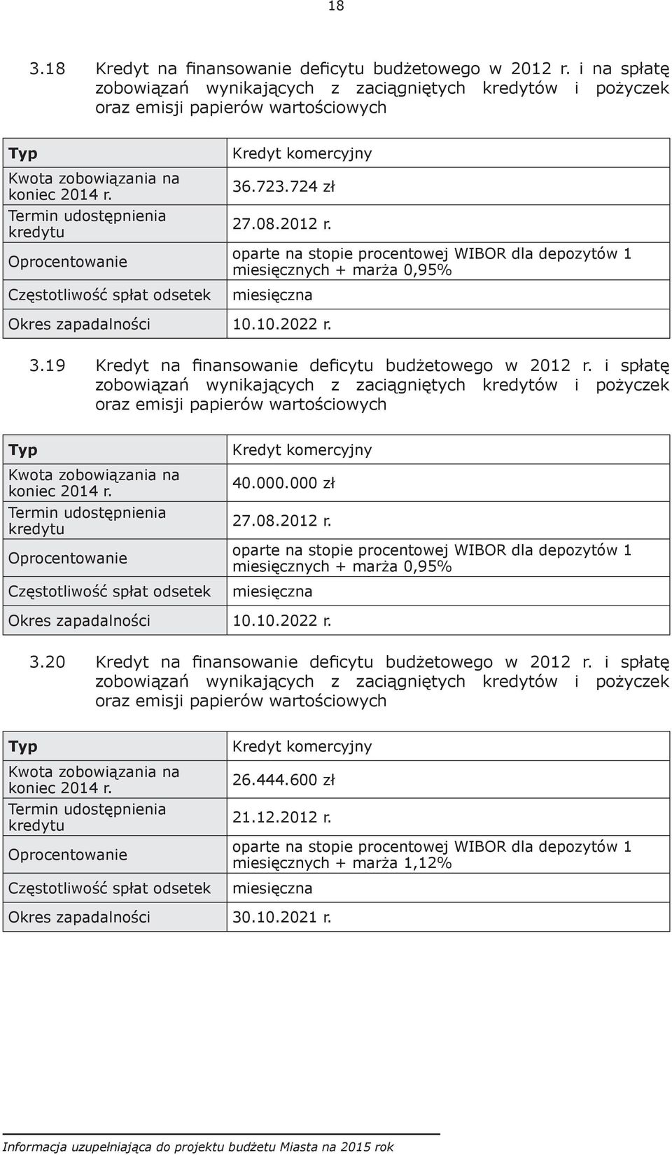 Termin udostępnienia kredytu Oprocentowanie Częstotliwość spłat odsetek Kredyt komercyjny 36.723.724 zł 27.08.2012 r.