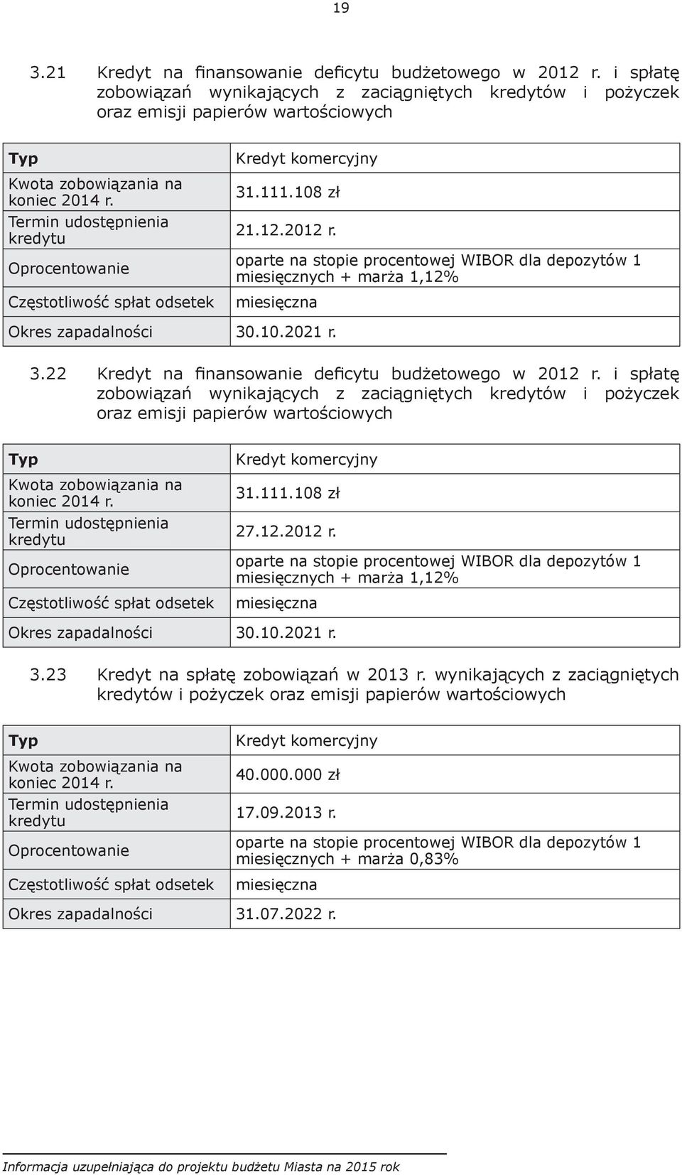 Termin udostępnienia kredytu Oprocentowanie Częstotliwość spłat odsetek Kredyt komercyjny 31.111.108 zł 21.12.2012 r.