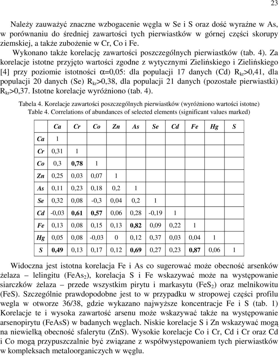 Za korelacje istotne przyjęto wartości zgodne z wytycznymi Zielińskiego i Zielińskiego [4] przy poziomie istotności α=0,05: dla populacji 17 danych (Cd) R kr >0,41, dla populacji 20 danych (Se) R kr