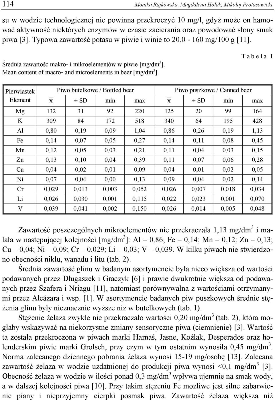 Mean content of macro- and microelements in beer [mg/dm 3 ].