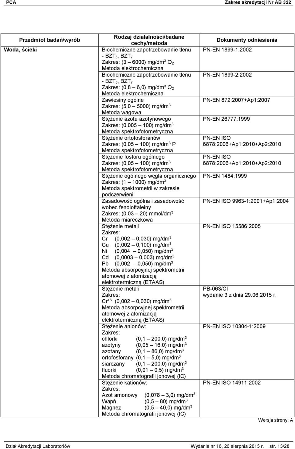 organicznego (1 1000) mg/dm 3 Metoda spektrometrii w zakresie podczerwieni Zasadowość ogólna i zasadowość wobec fenoloftaleiny (0,03 20) mmol/dm 3 Stężenie metali Cr (0,002 0,030) mg/dm 3 Cu (0,002