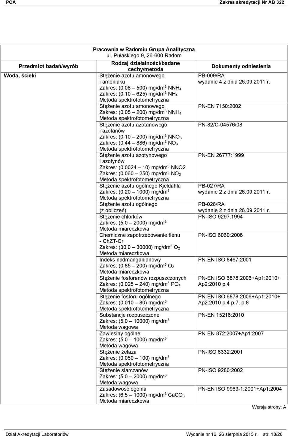 (0,10 200) mg/dm 3 NNO 3 (0,44 886) mg/dm 3 NO 3 Stężenie azotu azotynowego i azotynów (0,0024 10) mg/dm 3 NNO2 (0,060 250) mg/dm 3 NO 2 Stężenie azotu ogólnego Kjeldahla (0,20 1000) mg/dm 3 Stężenie