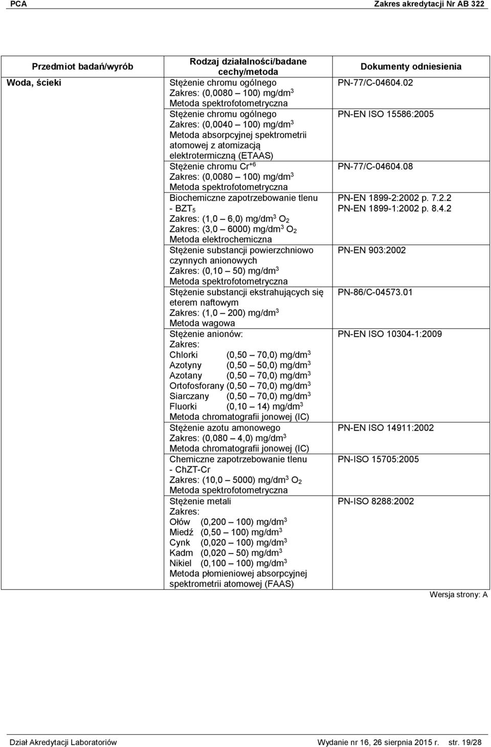 mg/dm 3 Stężenie substancji ekstrahujących się eterem naftowym (1,0 200) mg/dm 3 Stężenie anionów: Chlorki (0,50 70,0) mg/dm 3 Azotyny (0,50 50,0) mg/dm 3 Azotany (0,50 70,0) mg/dm 3 Ortofosforany