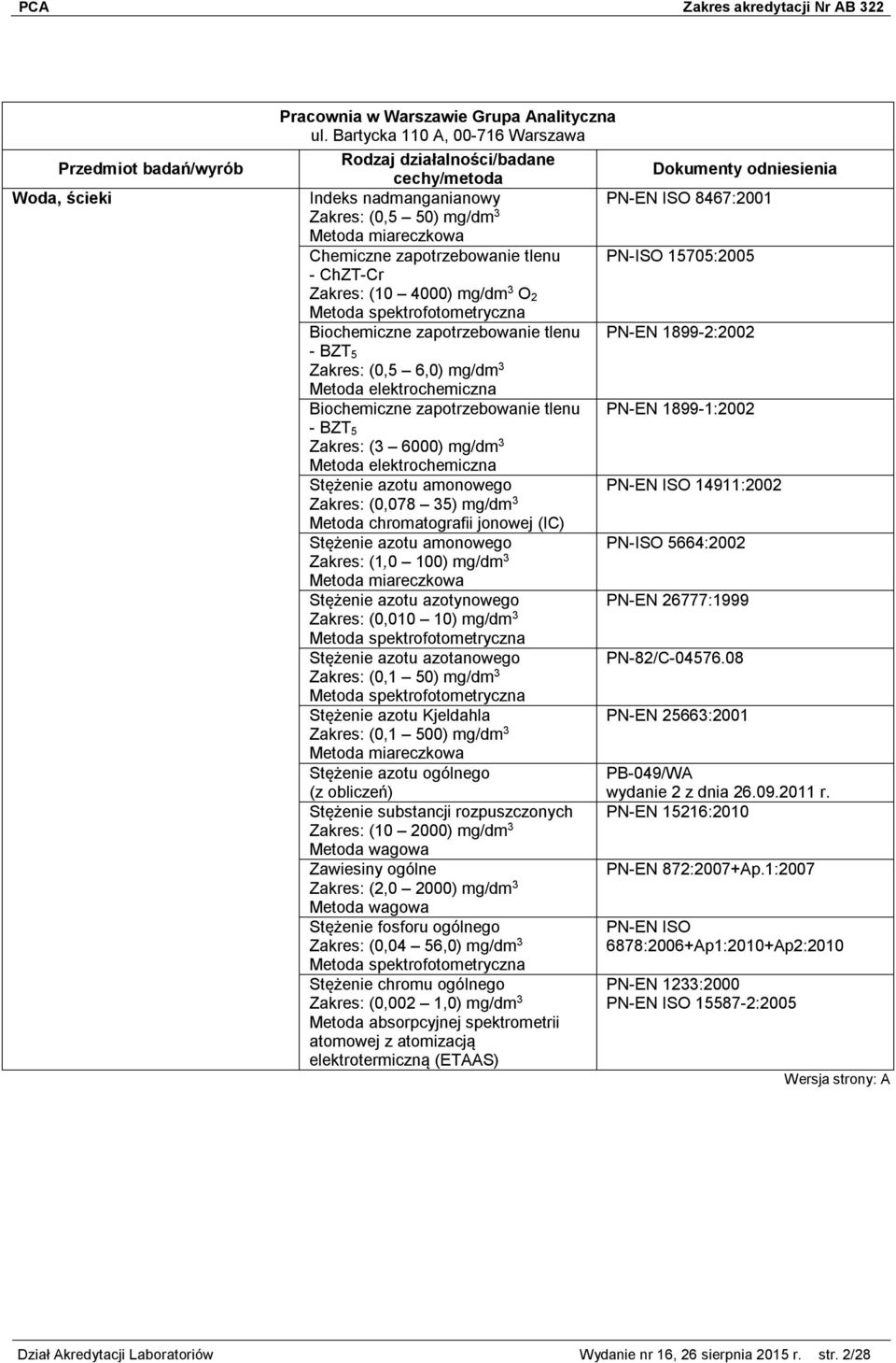 zapotrzebowanie tlenu PN-EN 1899-2:2002 - BZT 5 (0,5 6,0) mg/dm 3 Metoda elektrochemiczna Biochemiczne zapotrzebowanie tlenu PN-EN 1899-1:2002 - BZT 5 (3 6000) mg/dm 3 Metoda elektrochemiczna