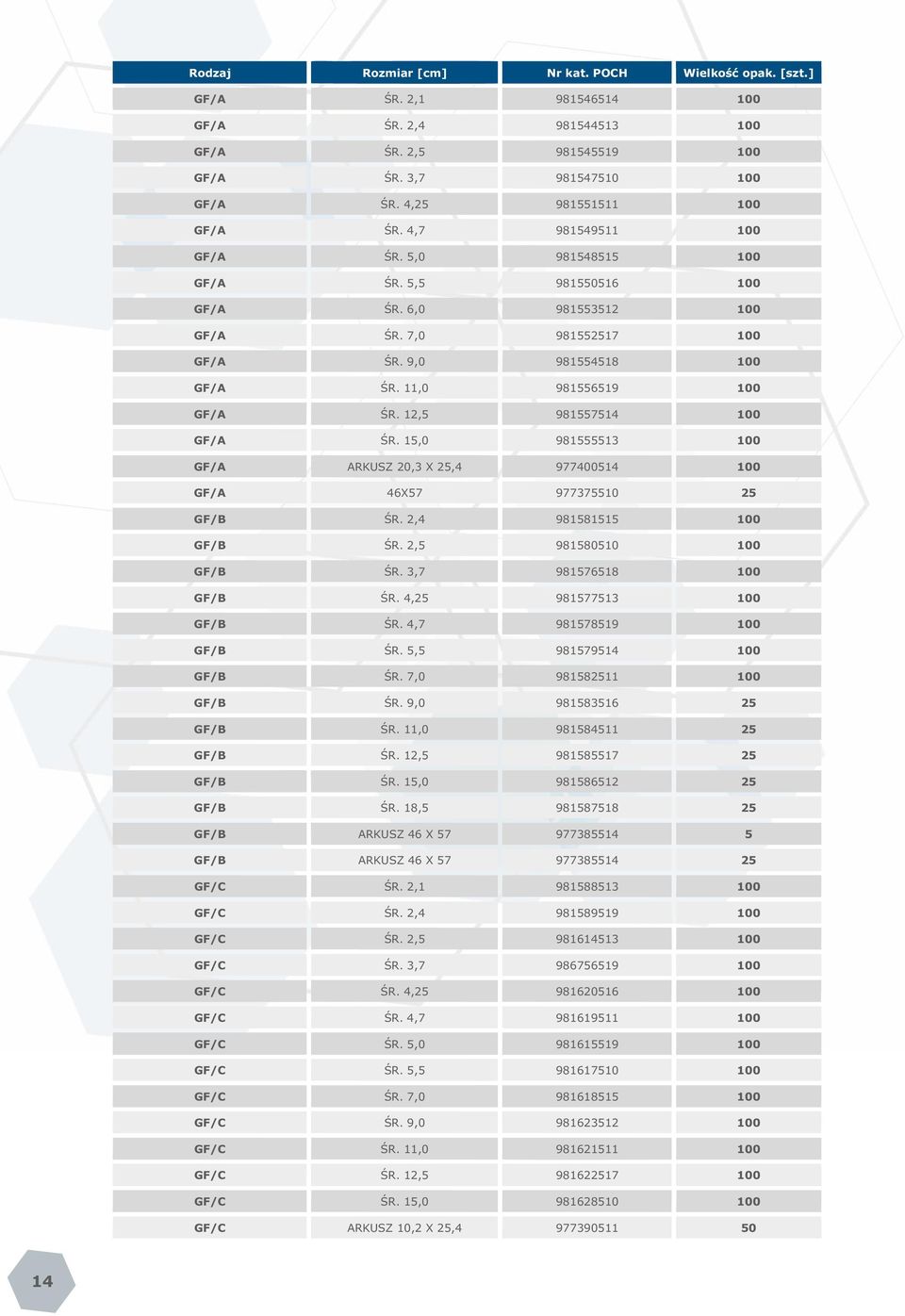 12,5 981557514 100 GF/A ŚR. 15,0 981555513 100 GF/A ARKUSZ 20,3 X 25,4 977400514 100 GF/A 46X57 977375510 25 GF/B ŚR. 2,4 981581515 100 GF/B ŚR. 2,5 981580510 100 GF/B ŚR. 3,7 981576518 100 GF/B ŚR.