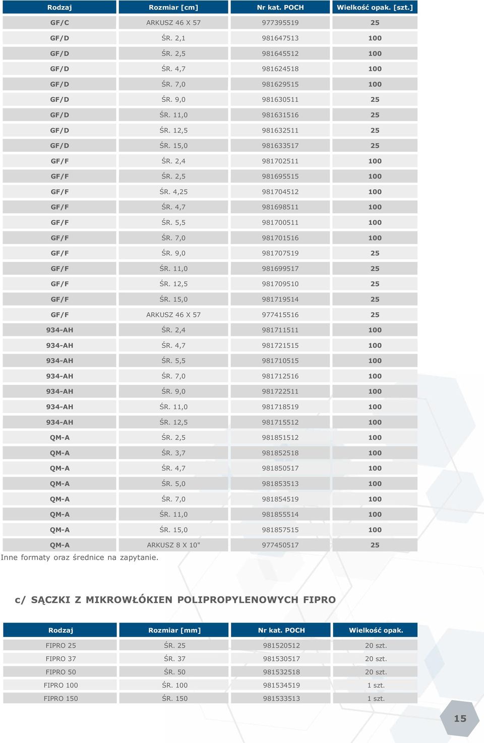 4,25 981704512 100 GF/F ŚR. 4,7 981698511 100 GF/F ŚR. 5,5 981700511 100 GF/F ŚR. 7,0 981701516 100 GF/F ŚR. 9,0 981707519 25 GF/F ŚR. 11,0 981699517 25 GF/F ŚR. 12,5 981709510 25 GF/F ŚR.