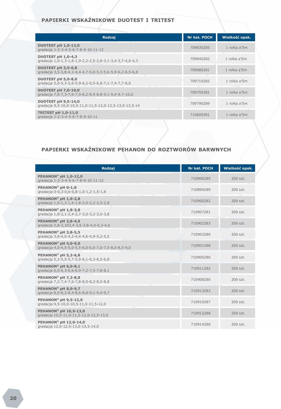 3,5-3,8-4,1-4,4-4,7-5,0-5,3-5,6-5,9-6,2-6,5-6,8 DUOTEST ph 5,0-8,0 gradacja 5,0-5,3-5,6-5,9-6,2-6,5-6,8-7,1-7,4-7,7-8,0 DUOTEST ph 7,0-10,0 gradacja 7,0-7,3-7,6-7,9-8,2-8,5-8,8-9,1-9,4-9,7-10,0