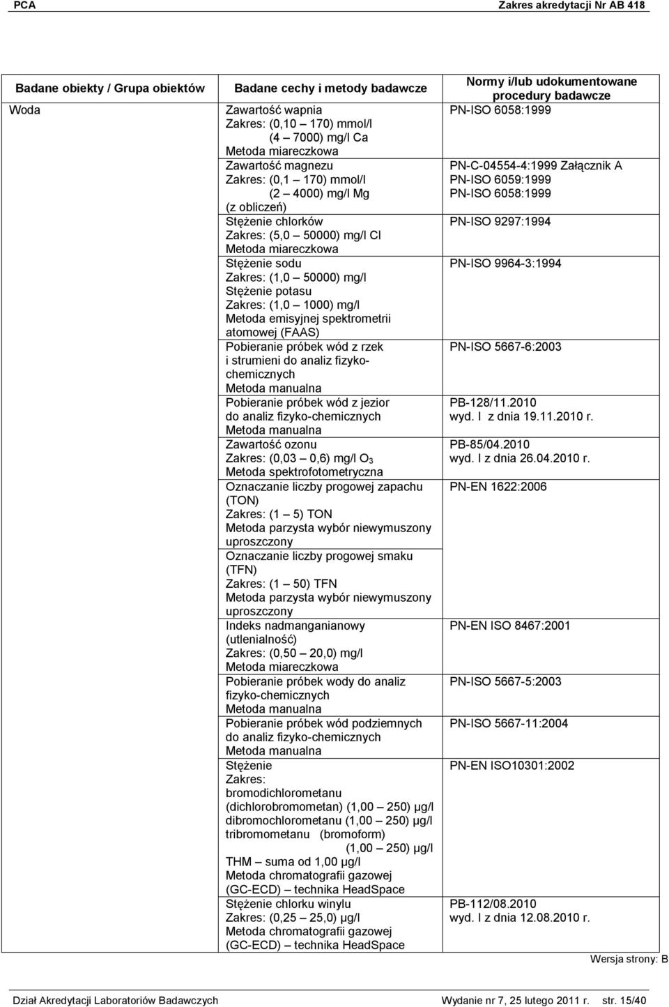 Pobieranie próbek wód z jezior do analiz fizyko-chemicznych Metoda manualna Zawartość ozonu (0,03 0,6) mg/l O 3 Oznaczanie liczby progowej zapachu (TON) (1 5) TON Metoda parzysta wybór niewymuszony