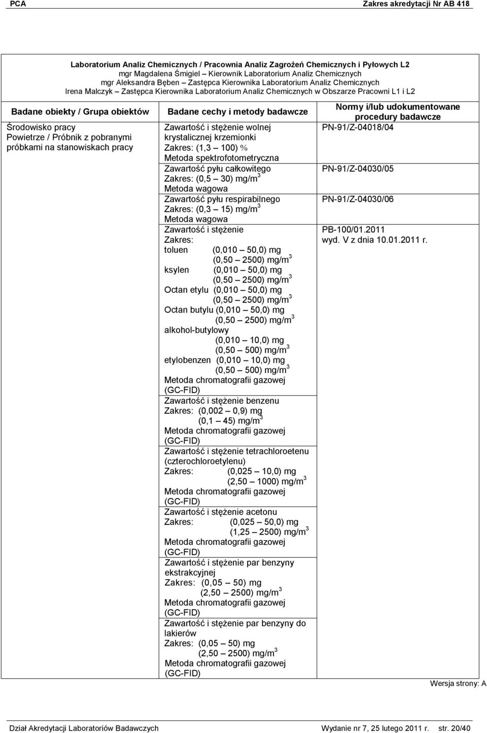 pracy Zawartość i stężenie wolnej krystalicznej krzemionki (1,3 100) Zawartość pyłu całkowitego (0,5 30) mg/m 3 Zawartość pyłu respirabilnego (0,3 15) mg/m 3 Zawartość i stężenie toluen (0,010 50,0)