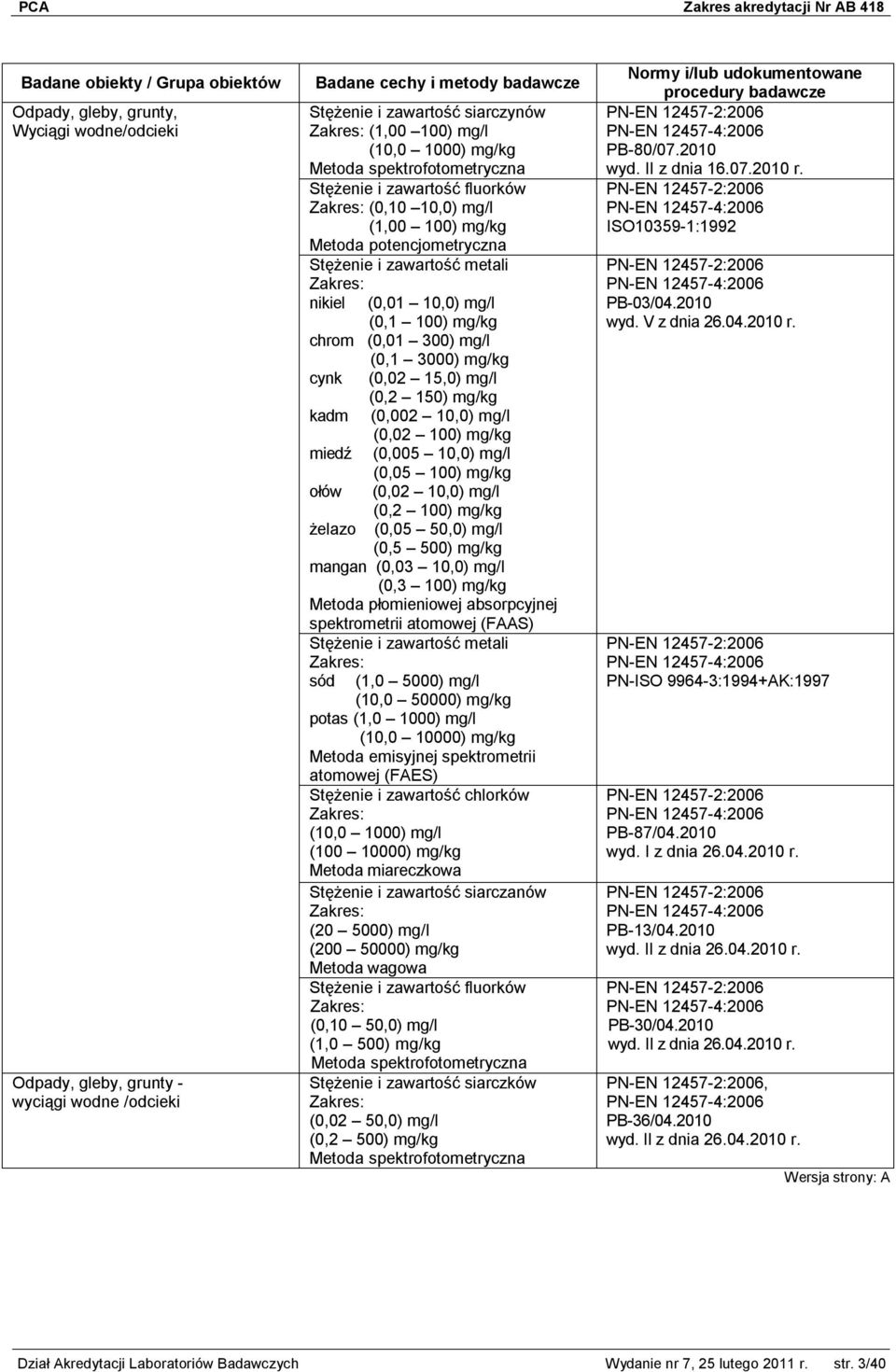 (0,002 10,0) mg/l (0,02 100) mg/kg miedź (0,005 10,0) mg/l (0,05 100) mg/kg ołów (0,02 10,0) mg/l żelazo (0,2 100) mg/kg (0,05 50,0) mg/l (0,5 500) mg/kg mangan (0,03 10,0) mg/l (0,3 100) mg/kg