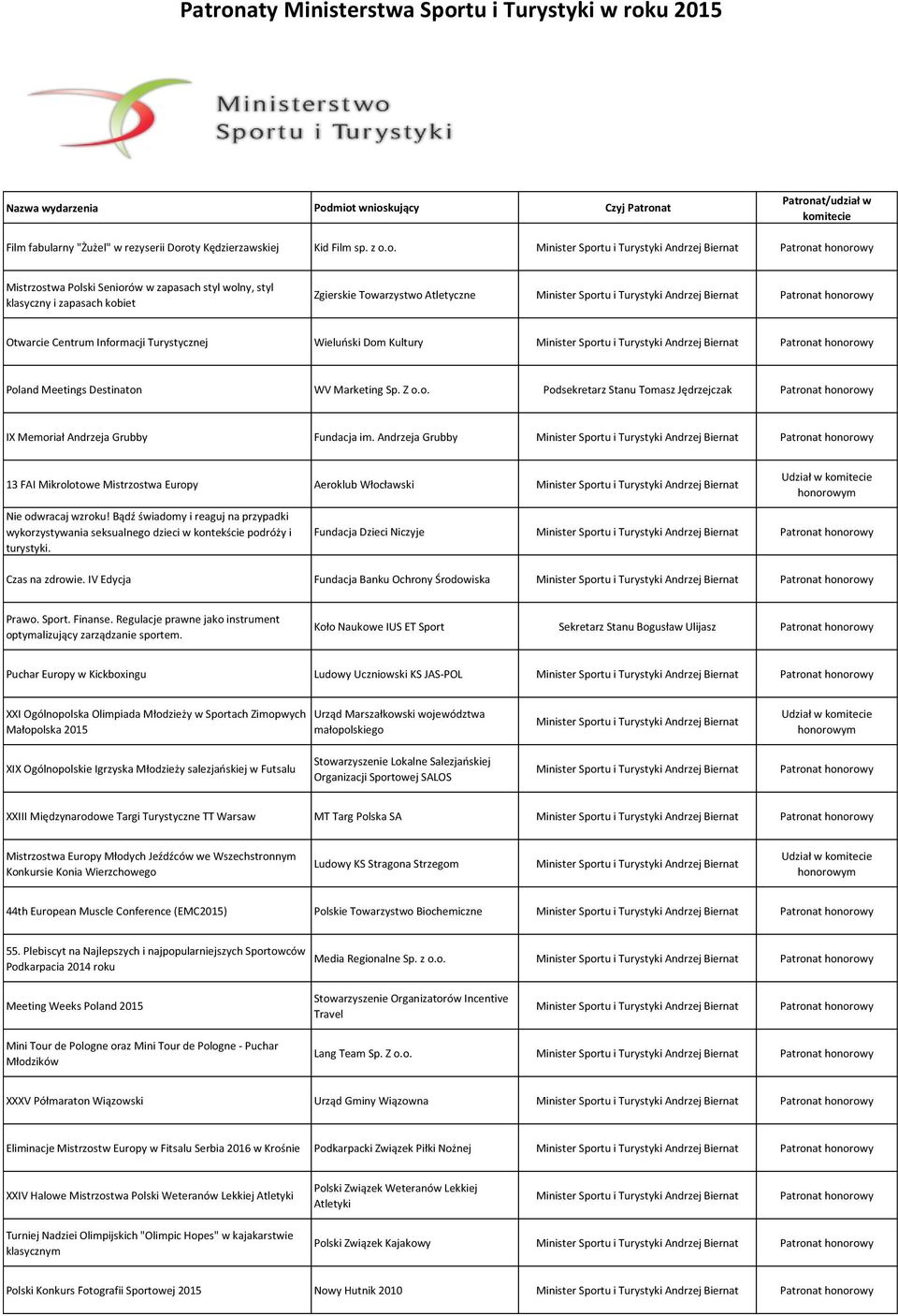 o. Mistrzostwa Polski Seniorów w zapasach styl wolny, styl klasyczny i zapasach kobiet Zgierskie Towarzystwo Atletyczne Otwarcie Centrum Informacji Turystycznej Wieluński Dom Kultury Poland Meetings