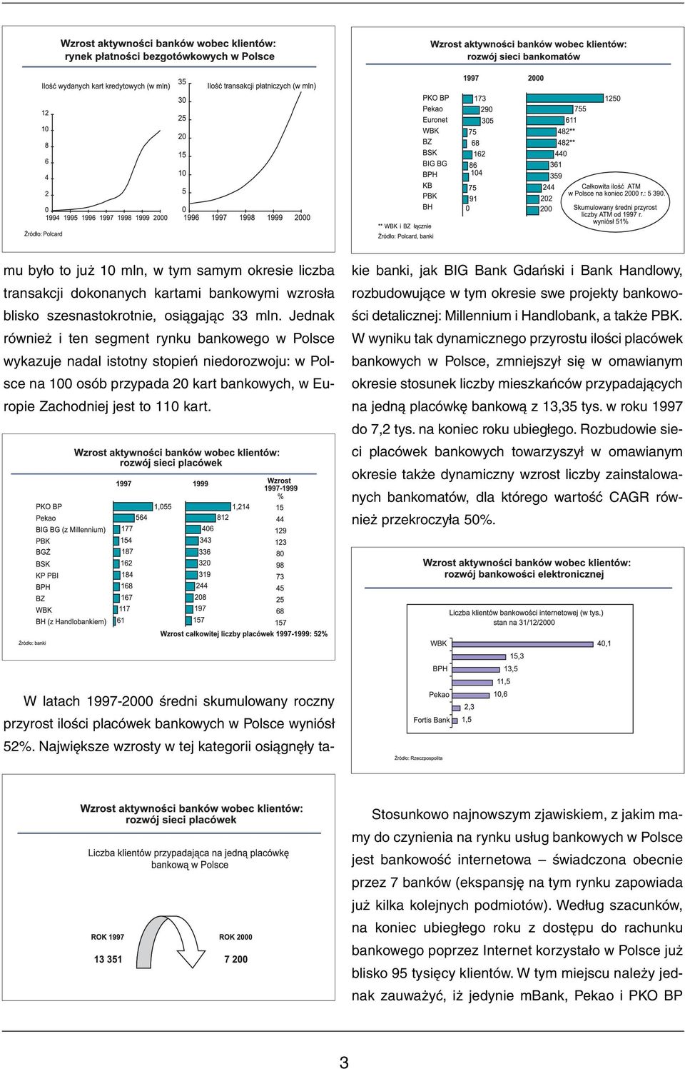 W latach 1997-2000 średni skumulowany roczny przyrost ilości placówek bankowych w Polsce wyniósł 52%.