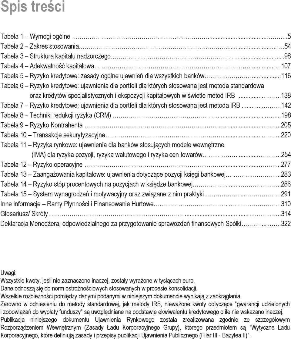 .....116 Tabela 6 Ryzyko kredytowe: ujawnienia dla portfeli dla których stosowana jest metoda standardowa oraz kredytów specjalistycznych i ekspozycji kapitałowych w świetle metod IRB.