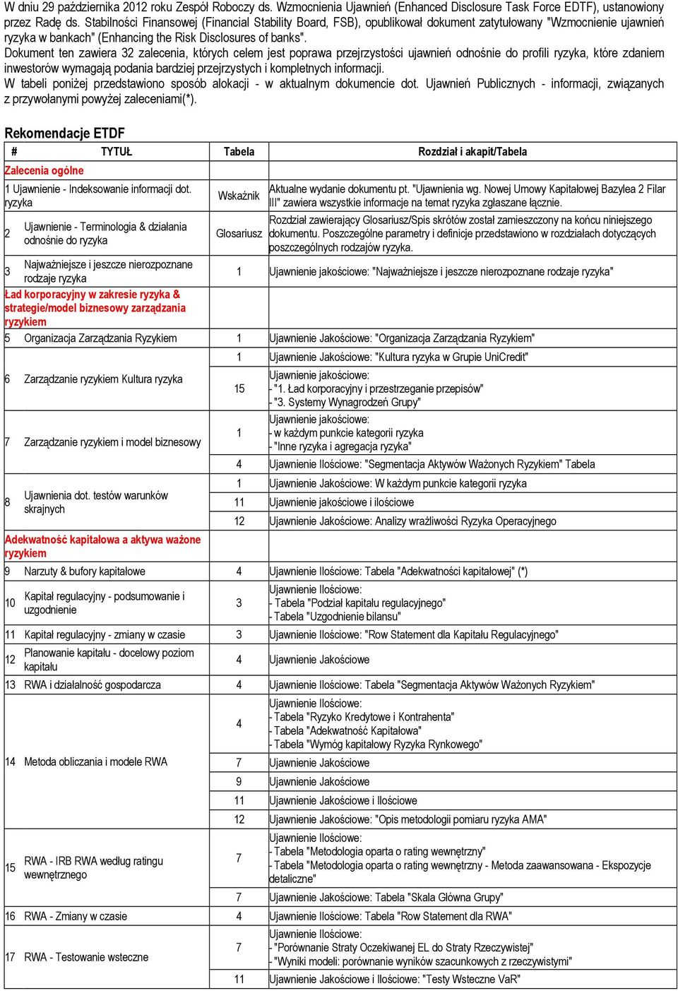 Dokument ten zawiera 32 zalecenia, których celem jest poprawa przejrzystości ujawnień odnośnie do profili ryzyka, które zdaniem inwestorów wymagają podania bardziej przejrzystych i kompletnych