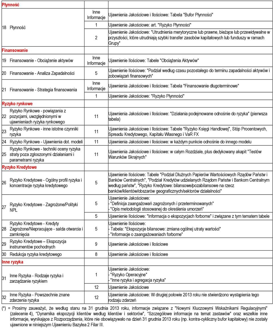 ujawnieniach ryzyka rynkowego Ryzyko Rynkowe - inne istotne czynniki ryzyka Inne Informacje Ujawnienie Jakościowe: "Utrudnienia merytoryczne lub prawne, bieżące lub przewidywalne w przyszłości, które