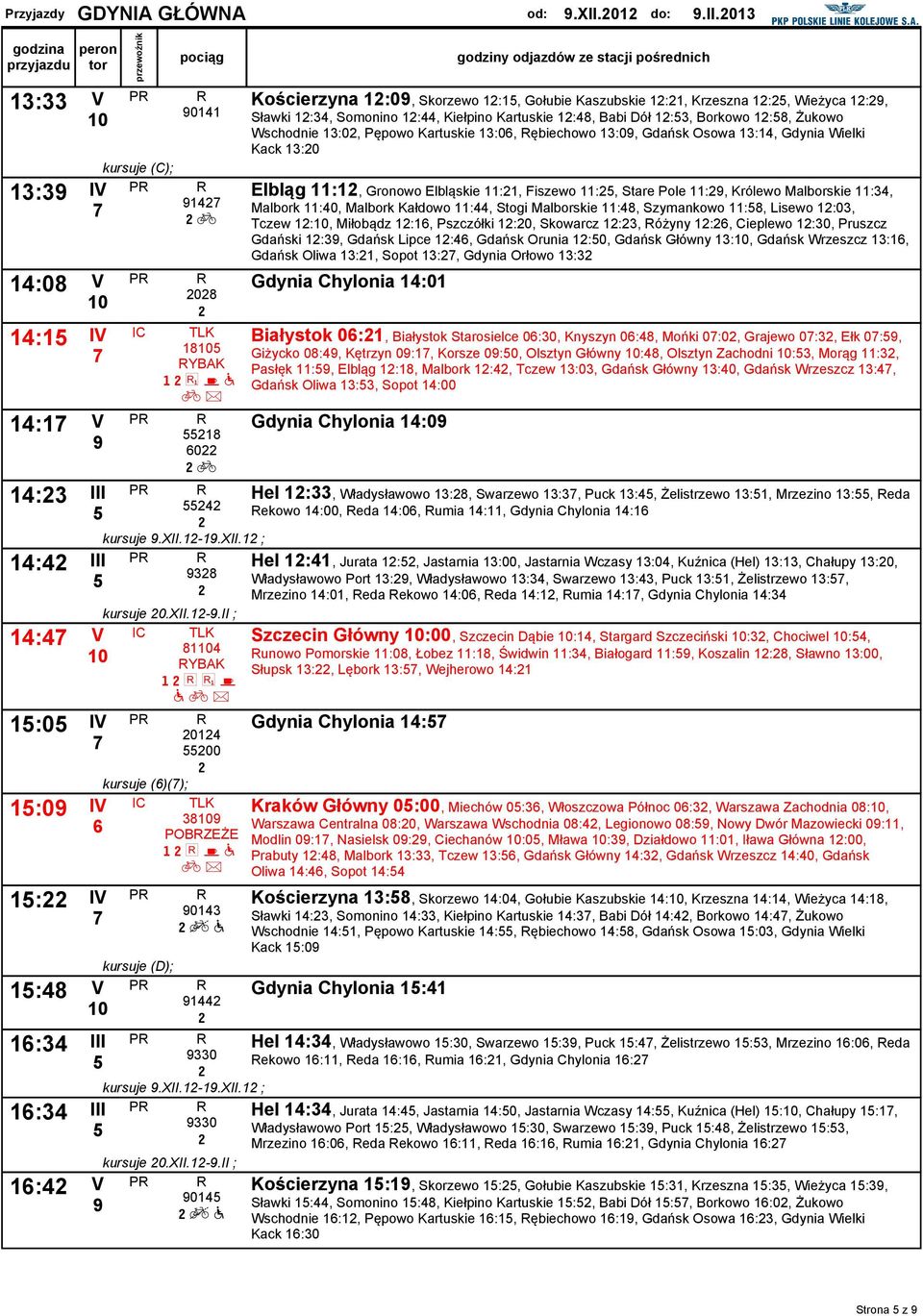 Pole 11:2, Królewo Malborskie 11:34, 2028 Gdynia Chylonia 14:01 Sławki 12:34, Somonino 12:44, Kiełino Kartuskie 12:48, Babi Dół 12:3, Borkowo 12:8, Żukowo Wschodnie 13:02, Pęowo Kartuskie 13:0,