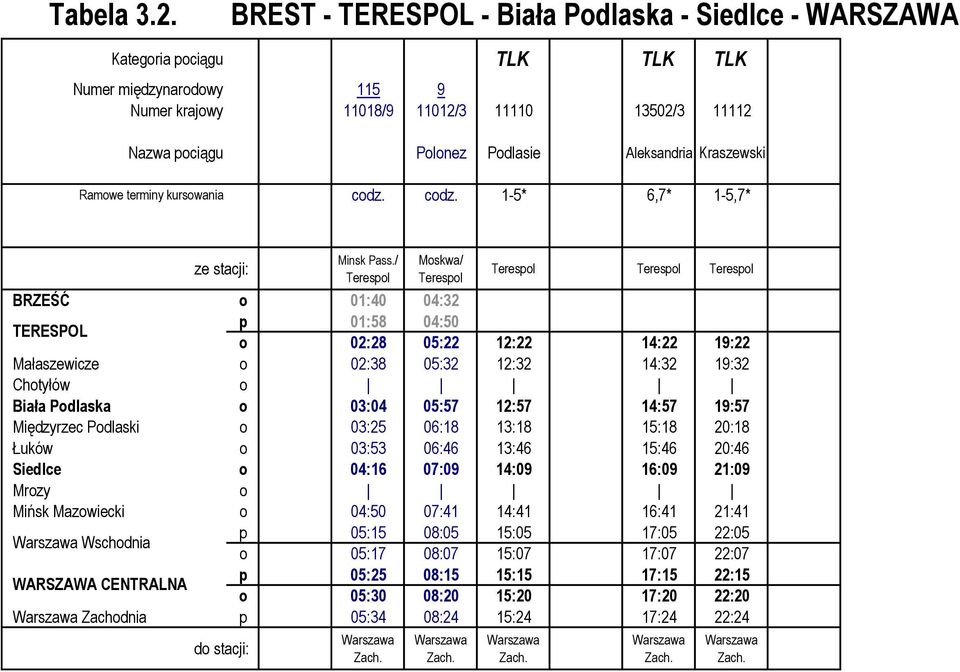 Ramowe terminy kursowania codz. codz. 1-5* 6,7* 1-5,7* ze stacji: Minsk Pass.